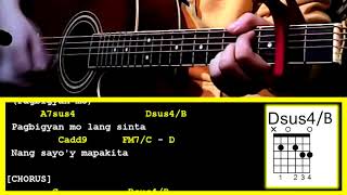 Tulad Mo by TJ Monterde-Guitar Chords &amp; Strumming Pattern