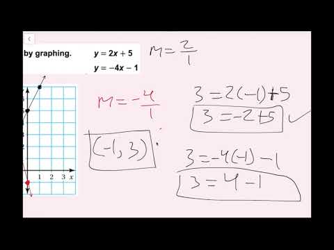 Solving Systems of Equations by Graphing (5.1 Big...