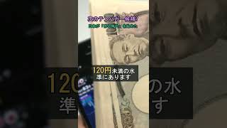 #株式 #日本株 #株式投資 #投資初心者 #資産運用 #高配当株 #成長株 #デイトレード #高配当株 #新NISA #日経平均