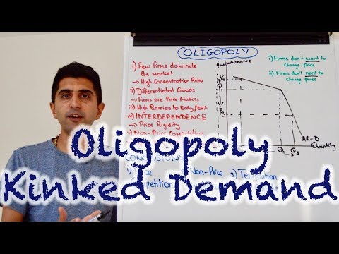 Y2 25) Oligopoly - Kinked Demand Curve