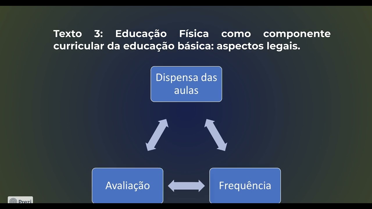 Mestrado Profissional em Educação Física (PROEF) - Mapa conceitual.