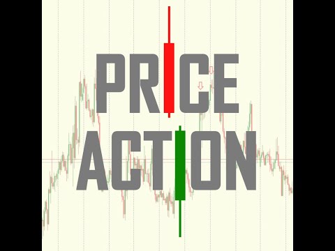 Video Price Action Signal Indicator