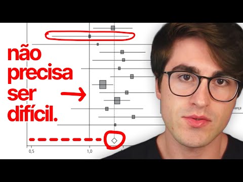 Como Interpretar uma Meta-Análise? (Gráfico de Floresta Descomplicado)