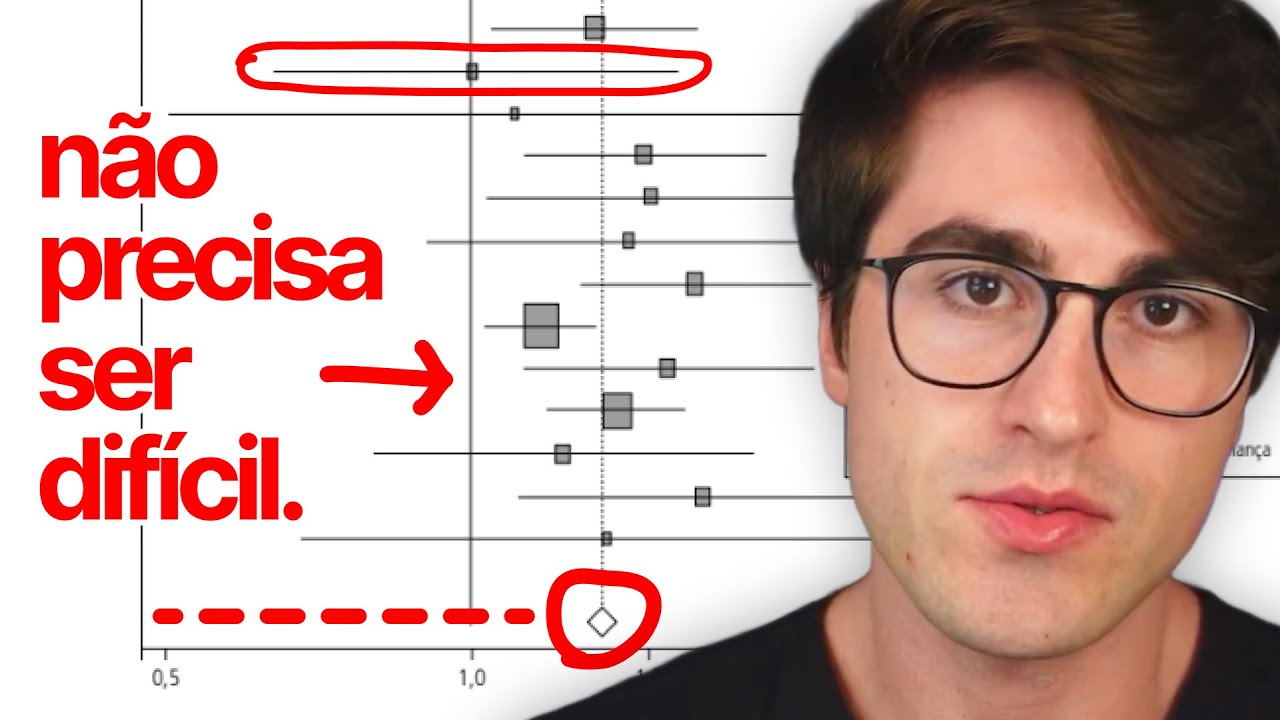 Como Interpretar uma Meta-Análise? (Gráfico de Floresta Descomplicado)