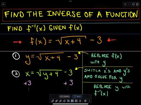 Finding The Inverse Function Algebraically Expii