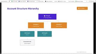 Google Ads Intro Class - KnowHow Marketing Lab free tutorial on YouTube