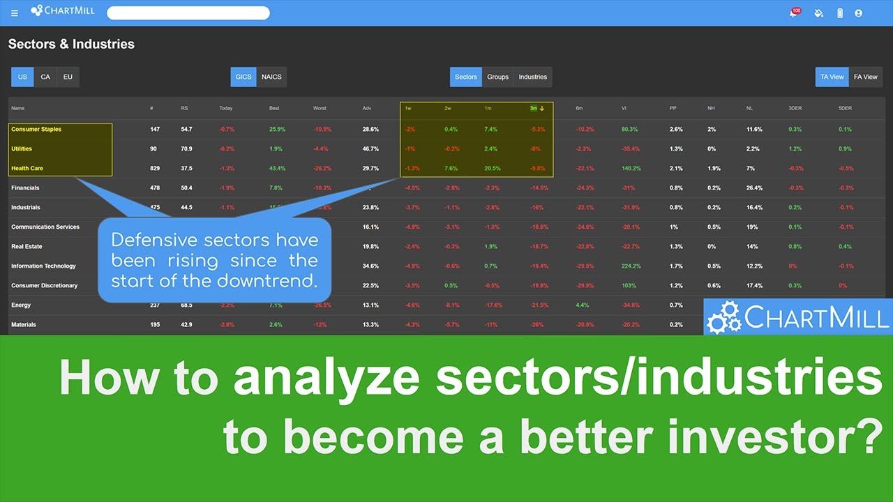 How to analyze sectors and industries to become a better and more consistent investor?