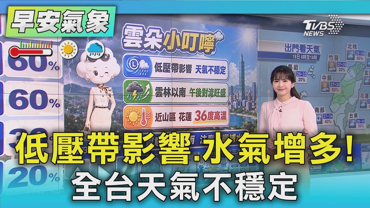 天氣/低壓帶影響.水氣增多! 全台天氣不穩出門帶傘|氣象主播 簡雅婷|早安氣象|TVBS新聞 20260818 @TVBSNEWS01 │ TVBS新聞網
