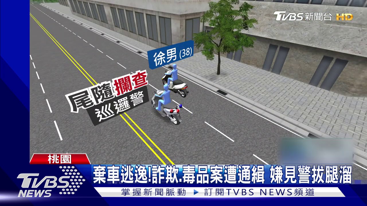 不要跑!通緝犯闖燈心虛逃 警網攔截圍捕