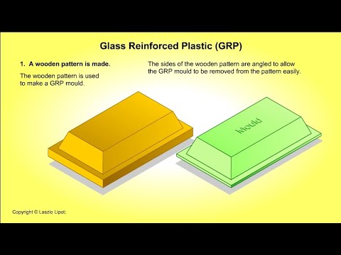 Glass reinforced plastic (GRP)