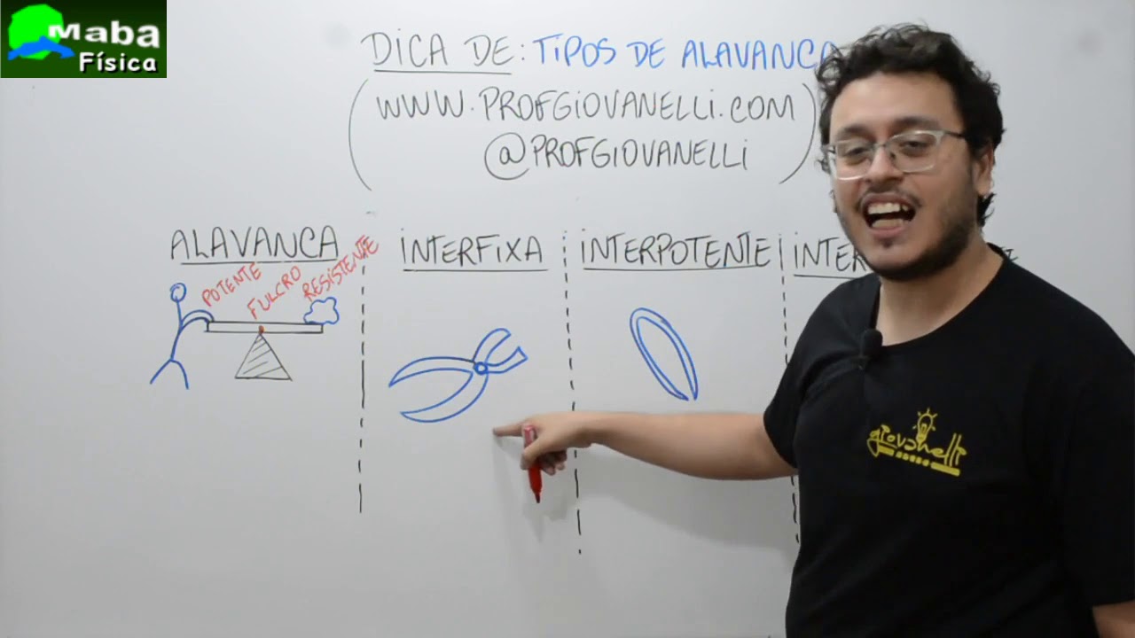 MABA FÍSICA  -  ALAVANCAS  -  Com prof. Giovanelli