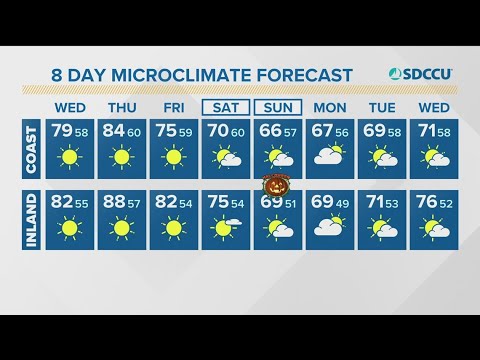 MicroClimate Forecast Wednesday, October 27