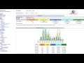How To Use AWSTATS