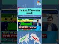 Yes Bank के हैं 8000 शेयर क्या करें Sensex Sharemarket Stockmarket