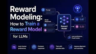 Reward Modeling: How to Train a Reward Model for LLMs