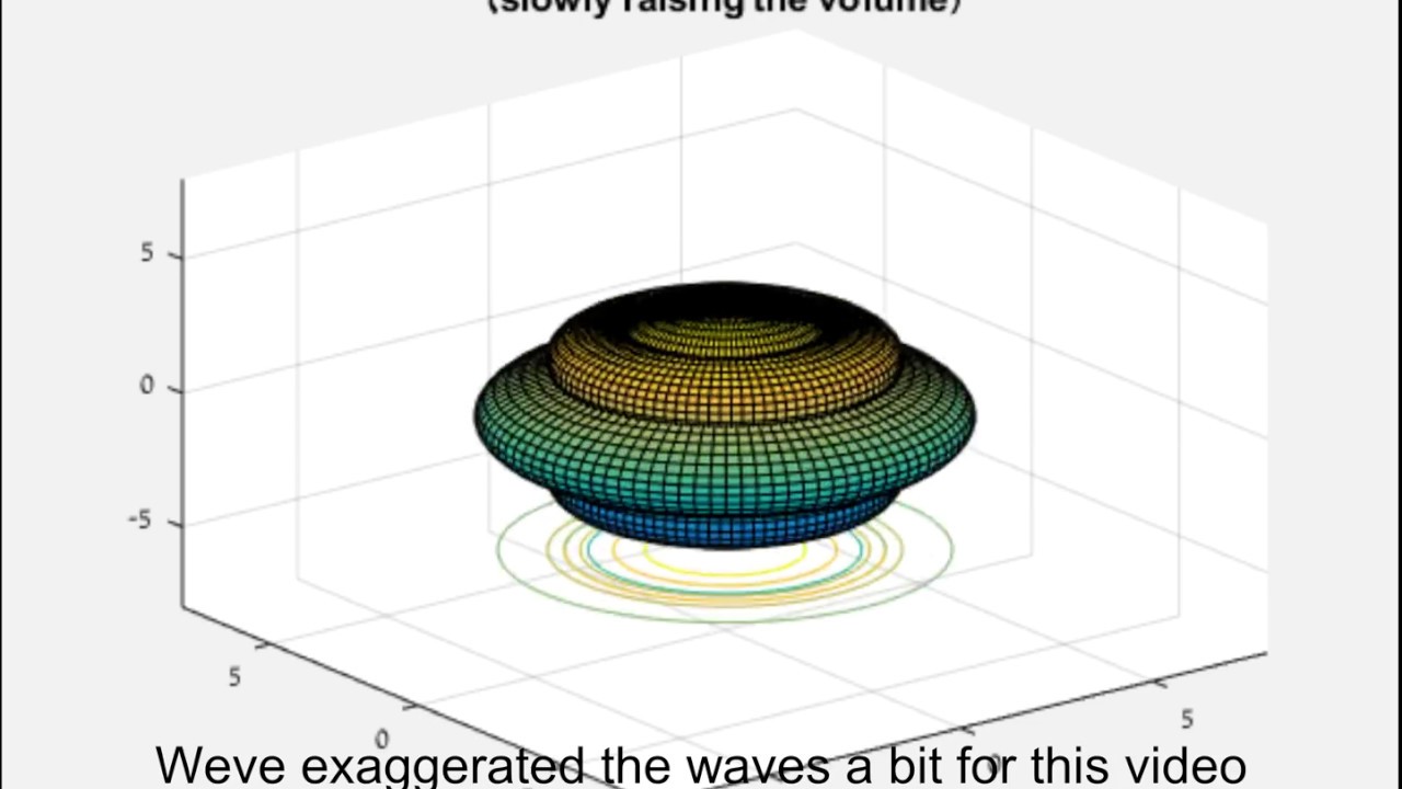 What are Spherical Harmonics?