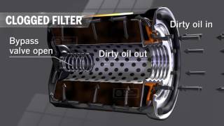 Oil Filter Animation | Kelly Clark Automotive Specialists
