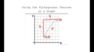 Using the Pythagorean Theorem on a Graph - Geometry the Easy Way