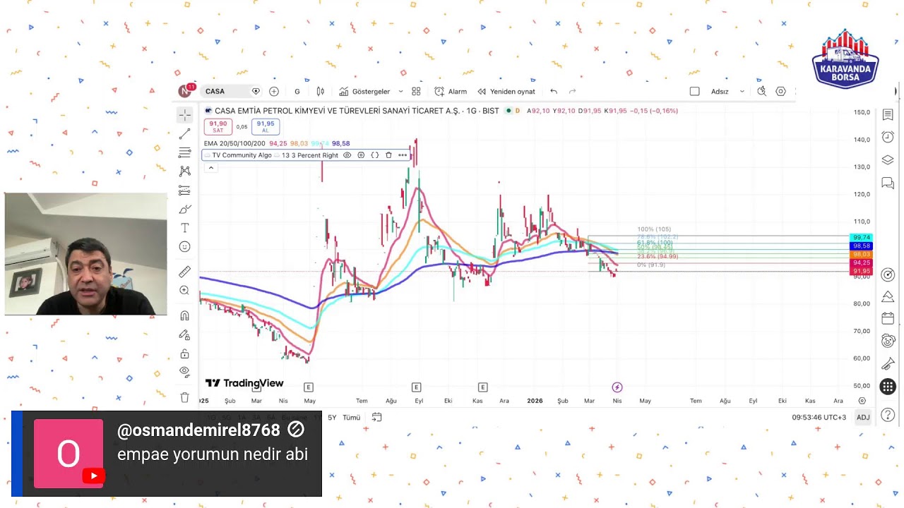 PİYASALAR DİKEN ÜZERİNDE