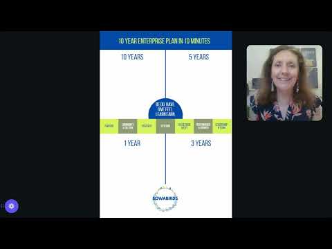 Unleash the Future NOW: Master Your Decade in Just 10 Minutes!