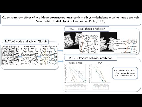 Quantifying zirconium embrittlement due to hydride microstructure | Pierre-Clément Simon TMS 2021