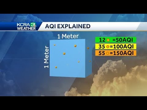 What pollutants does AQI measure?