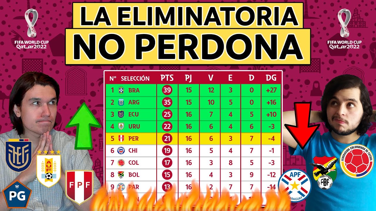 ELIMINATORIAS QATAR 2022 CONMEBOL🔥 ANÁLISIS y RESUMEN FECHA 16⚡ ¿Qué viene para las selecciones?