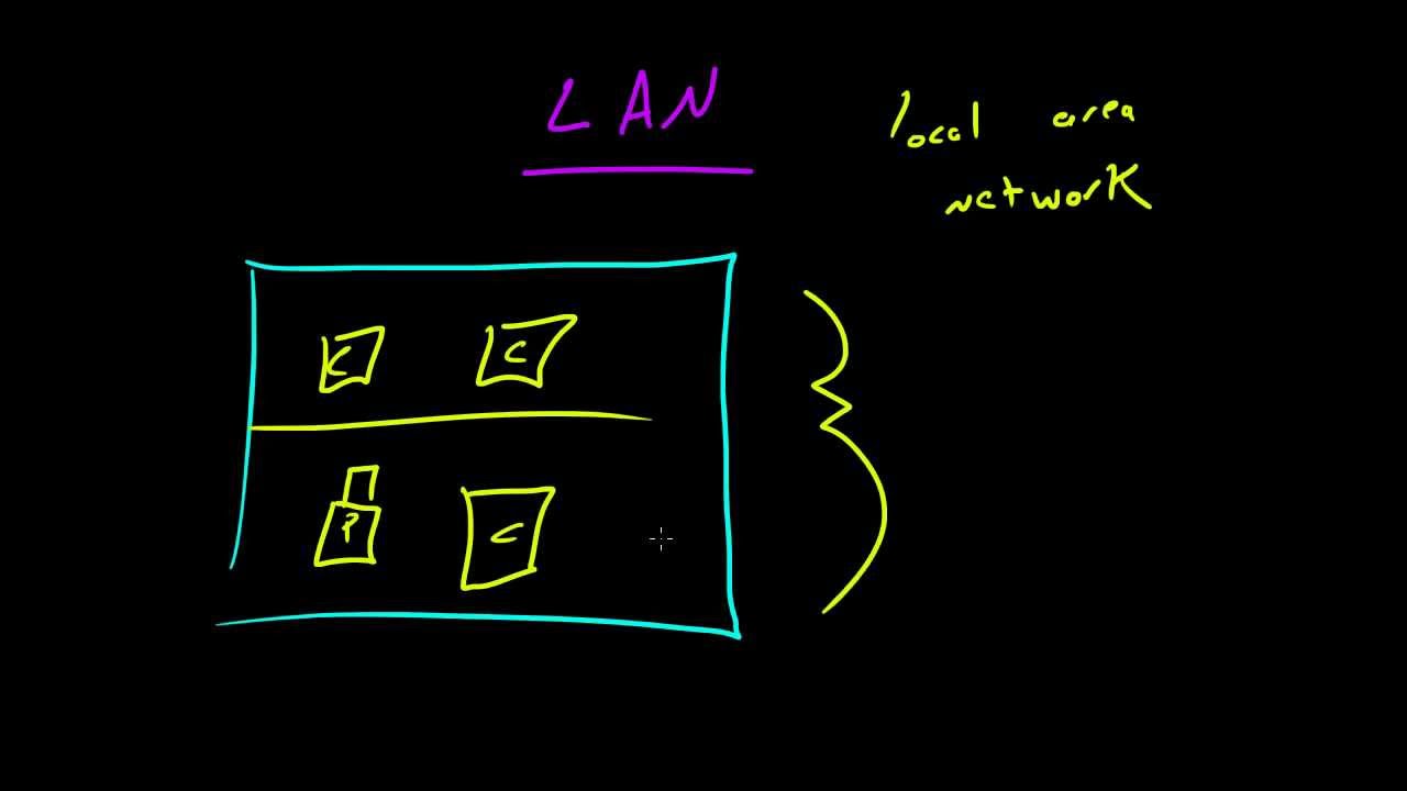 Computer Networking Tutorial - 2 - Types of Networks