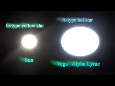 Vega star (AlphaLyrae) Sun [animation]
