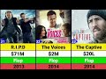 Reyan Reynolds Hits and flops Movies list || Deadpool & Wolverine|| Red Notice etc..........