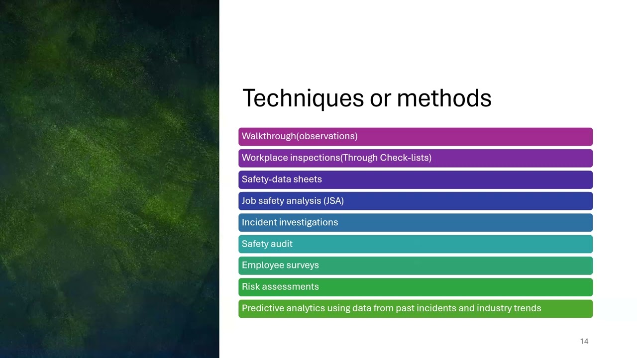 Lesson 3 : Hazard Identification Techniques