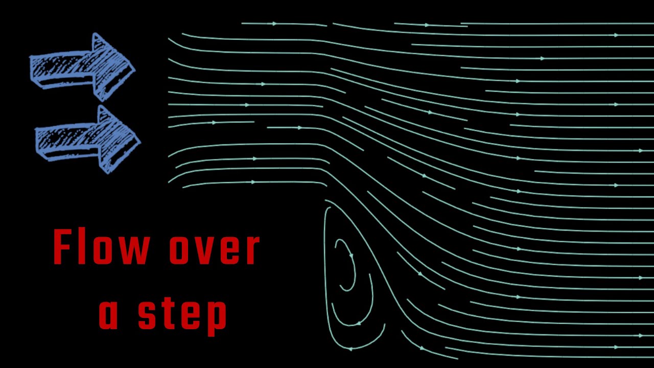 Flow over backward facing step simulation in Python