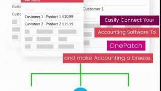 Multi Channel Ecommerce Invoicing