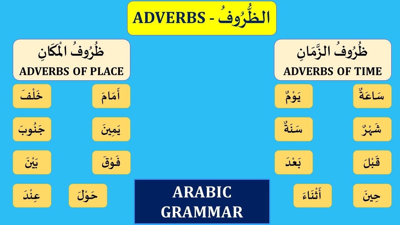 ARABIC ADVERBS | ADBERBS OF PLACE AND TIME IN ARABIC | ARABIC GRAMMAR (LESSON 16).