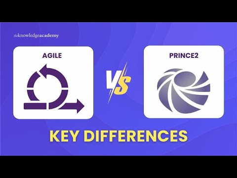 Agile Methodology Importance Of Agile Methodology in Banking Benefits Of Agile Methodology
