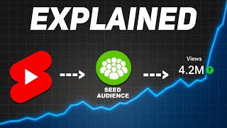 The Entire Shorts ALGORITHM Explained 2026 thumbnail