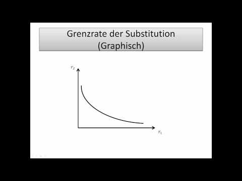 Einführung in die Wirtschaftswissenschaft: Grenzrate der Substitution - FernUni Hagen