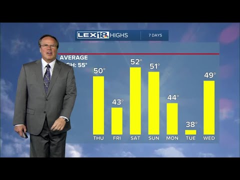 Evening Weather - November 17