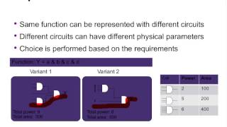 Introduction to Synthesis