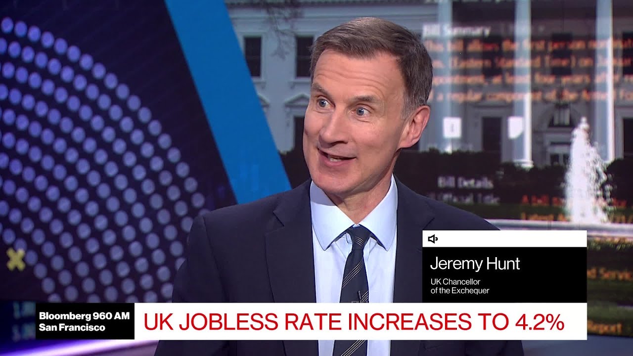 UK's Hunt on Rate Cuts, Election, Ukraine Funding Croblanc