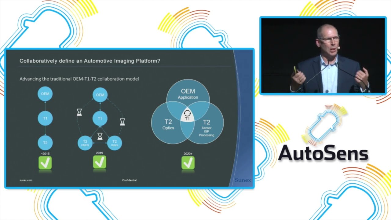 Optimizing for All - An Optics Level Platform Approach to Automotive Imaging