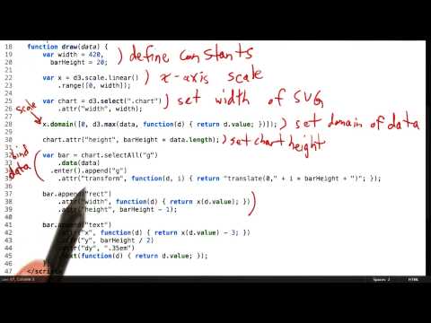 What is Data Visualization Data Visualization and D3 js