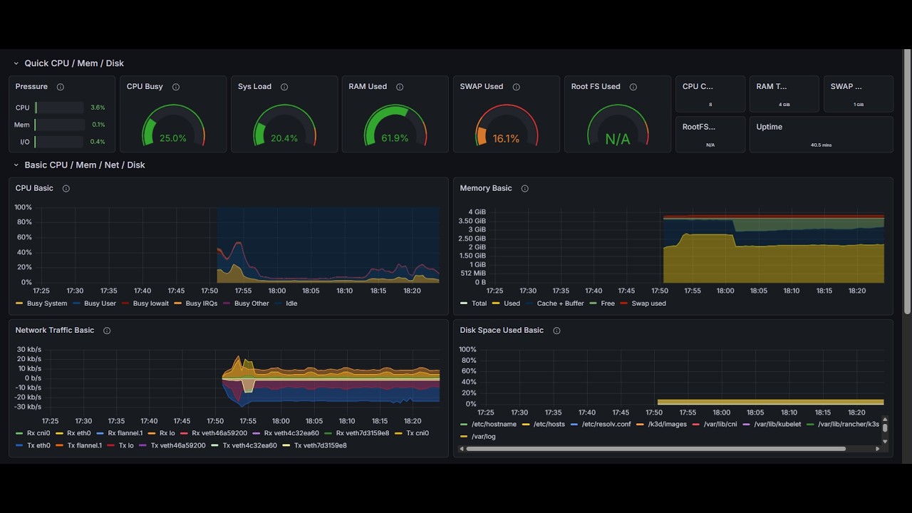 How to Deploy an Open Source LLM Reliably on Kubernetes