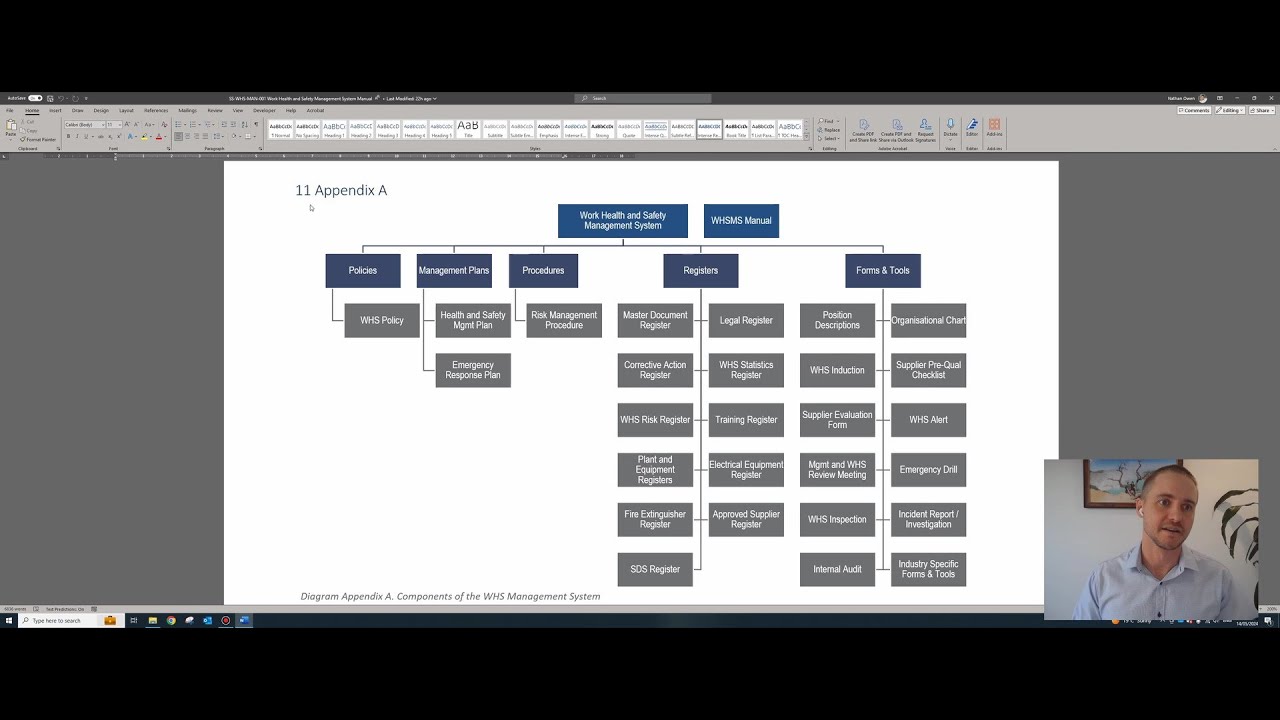 What is a WHS Management System? Technical Breakdown