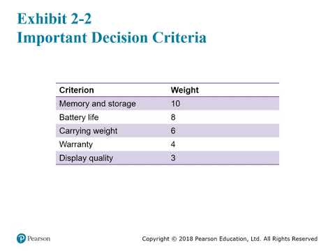 BUS 101 Ch 01 Part 1 Managers and You in the Workplace