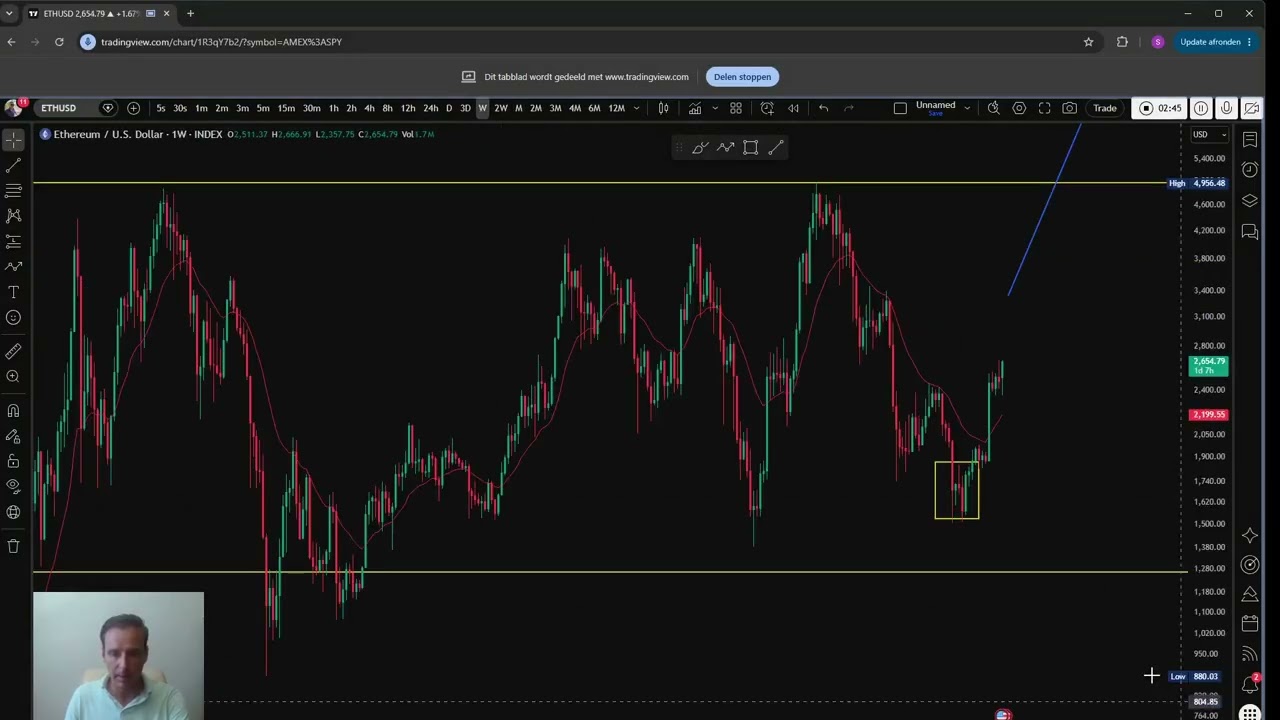 BTC vs ETH vs XRP vs SOL: Market Structure, Channels, Ranges and Breakouts