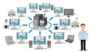 NoTouch Desktop YouTube Video