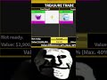 When You Trade Your SHADOW Fruit In Blox Fruits Shorts Roblox Trollface