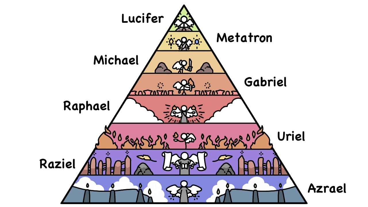 Every STRONG Angel in 14 Minutes