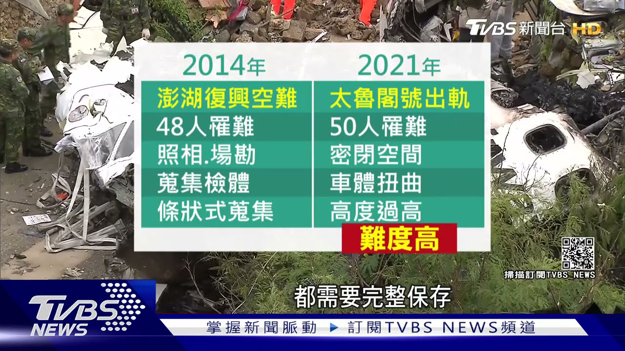 空難、宜蘭、太魯閣出軌!她鑑識重建 釐清罹難者身分